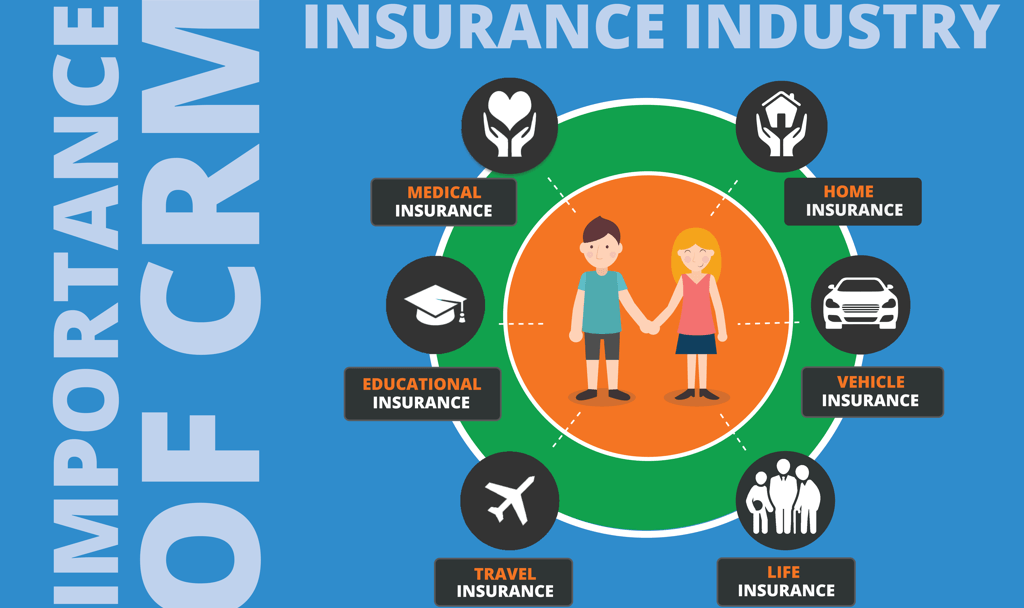 Importance-of-CRM-in-Insurance-industry